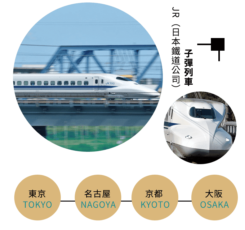 東海道‧山陽新幹線N700系