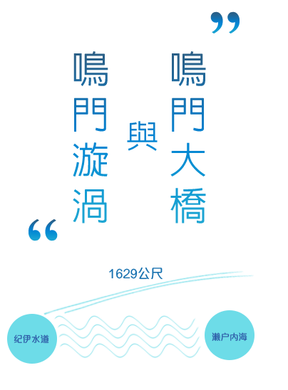 鳴門大橋與鳴門漩渦