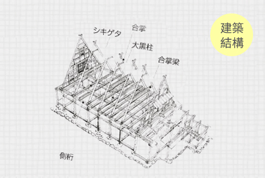 白川鄉建築結構